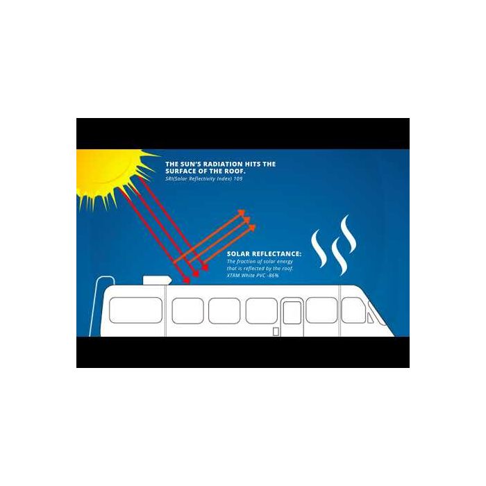 XTRM PLY 40' x 9'6" PVC Roofing Membrane - White