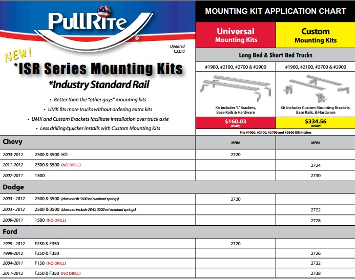 Industry Standard Mounting Kits