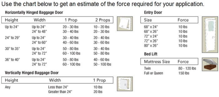 RV Designer Prop Guide