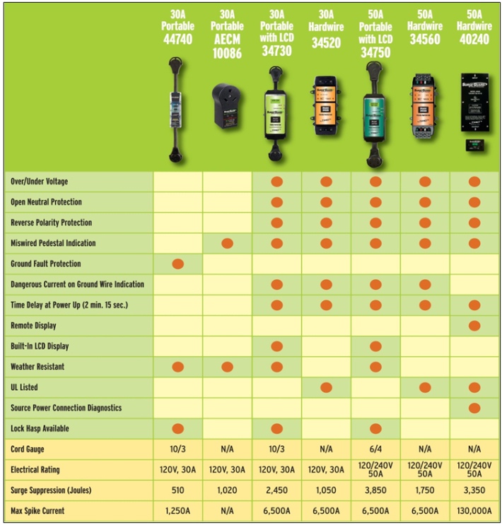 TRC Surge Chart